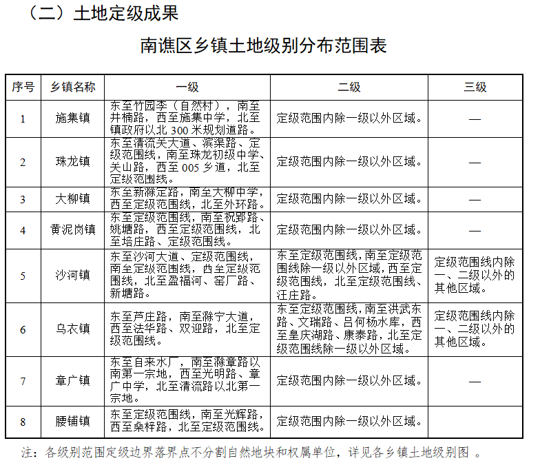 红坊镇人事新任命，新篇章正式开启