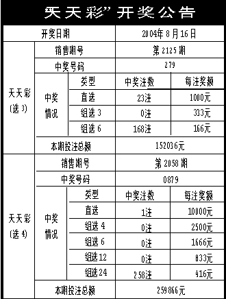 新澳六开彩天天开好彩大全,整体规划执行讲解_Q97.676