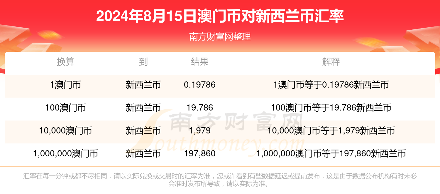 新澳门开奖记录查询今天,效率资料解释落实_游戏版256.183