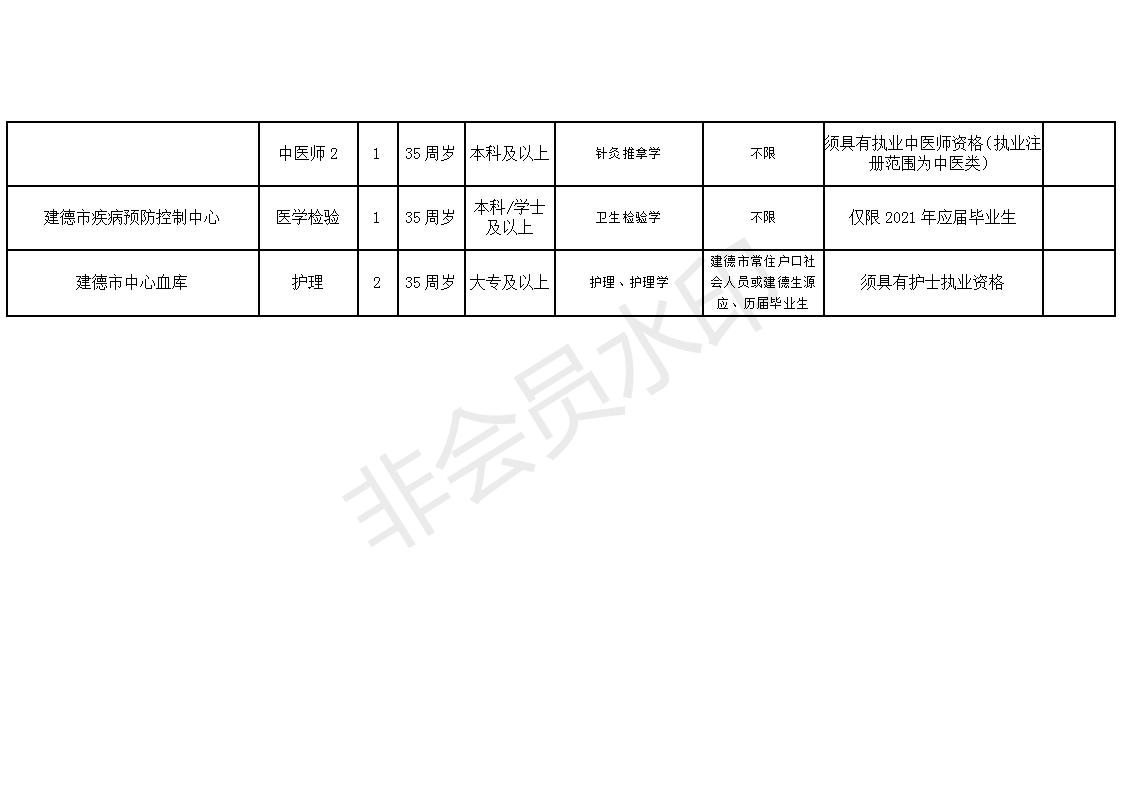 临海市卫生健康局最新招聘资讯概览