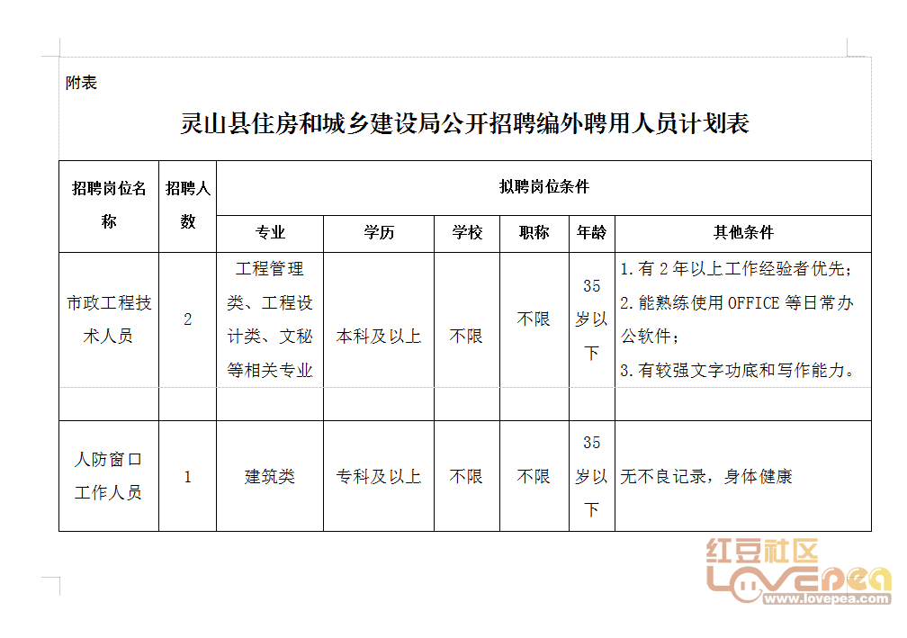 唐县住房和城乡建设局最新招聘信息全面发布，岗位空缺等你来挑战！