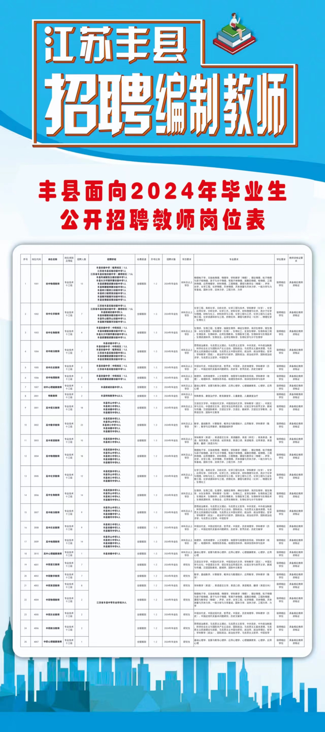 东丰县统计局最新招聘启事概览