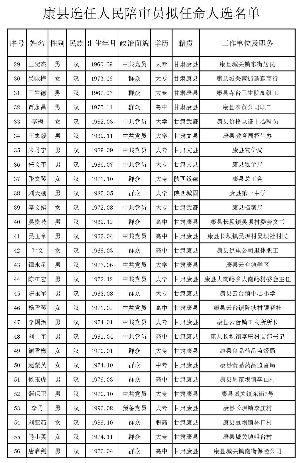 甘洛县剧团人事重塑，团队力量展望崭新未来