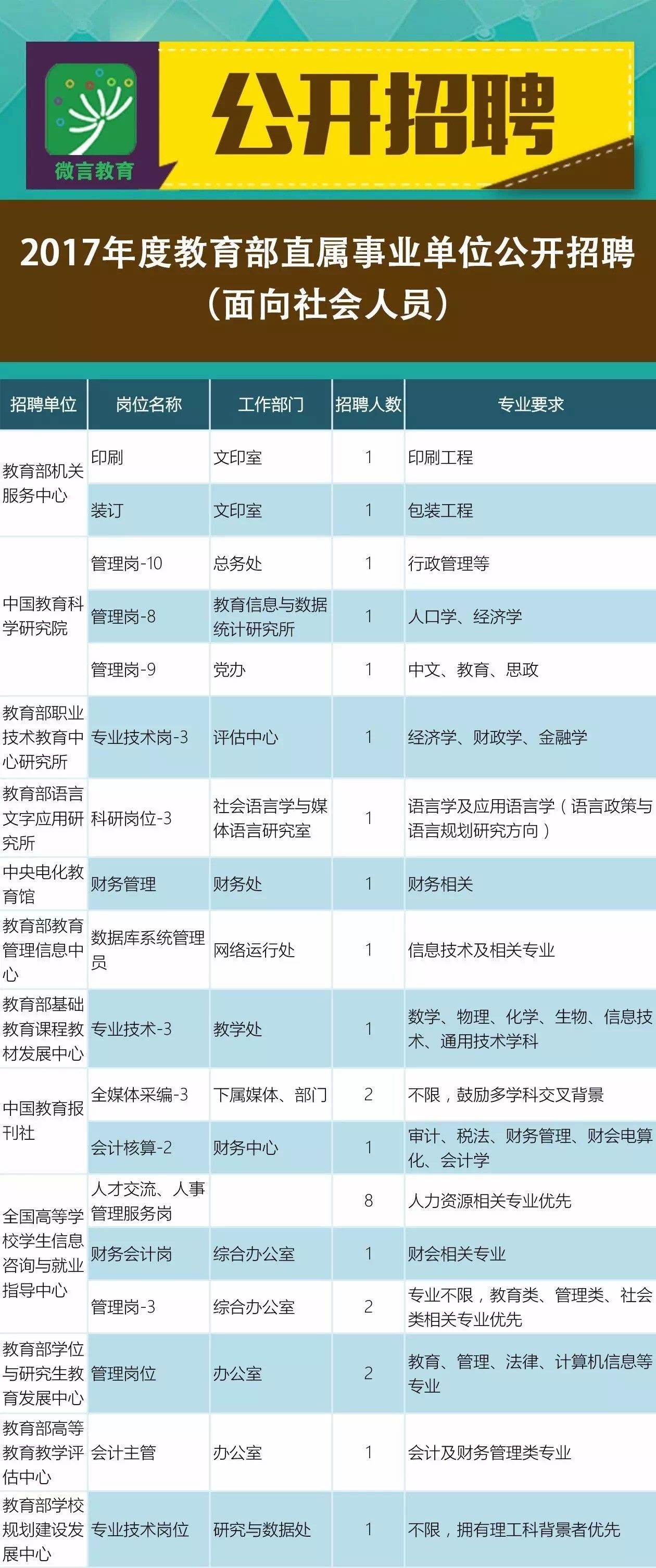 南郑县成人教育事业单位招聘深度解析，最新招聘信息概览