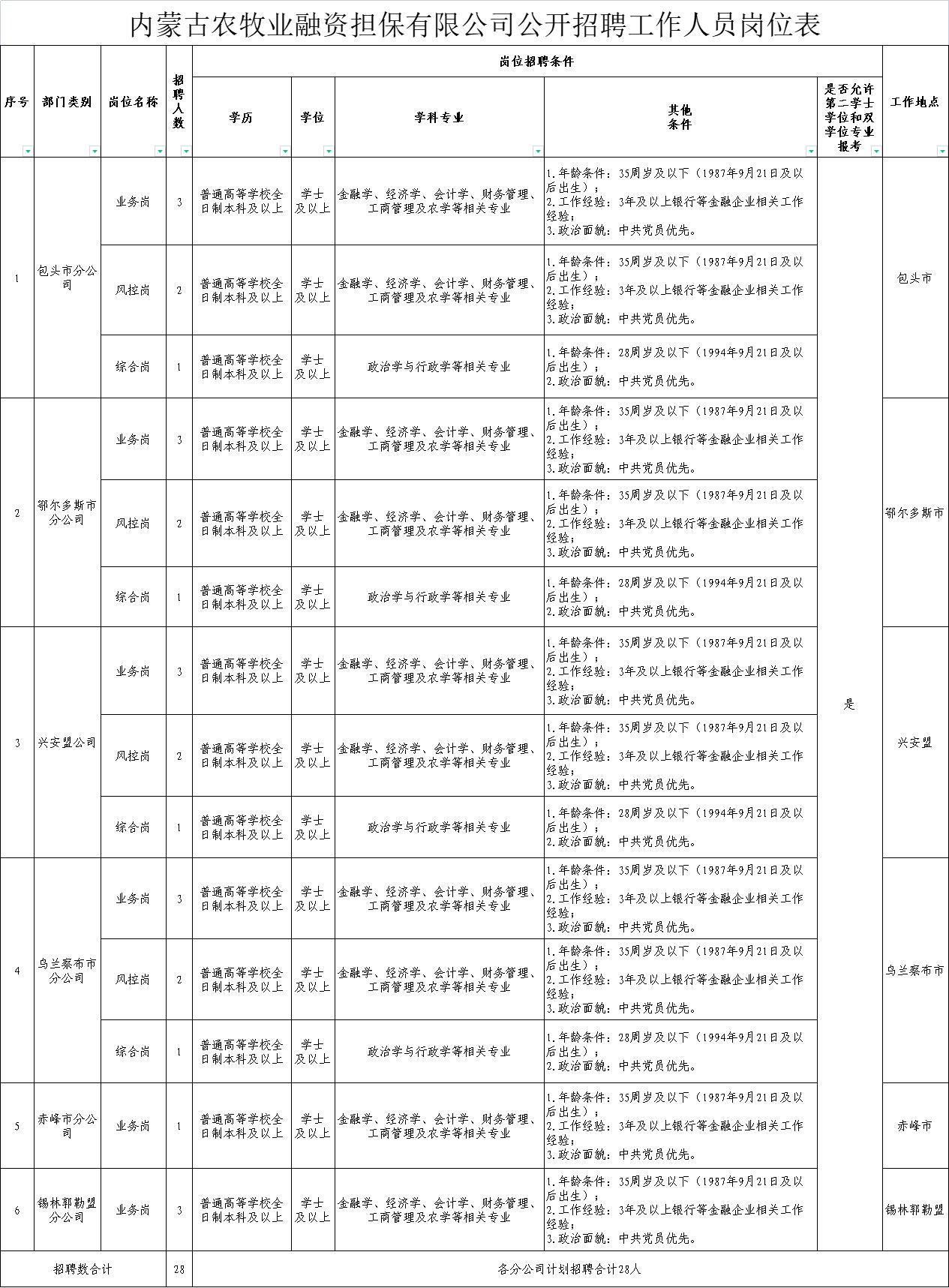 碾子山区农业农村局招聘公告详解