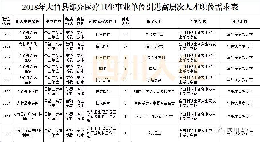 大竹县交通运输局最新招聘启事