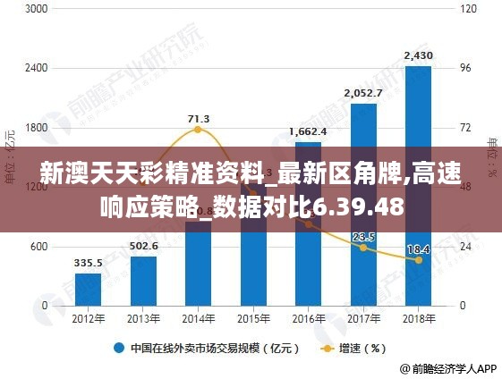 新澳天天彩免费资料49,资源整合策略实施_精简版105.220