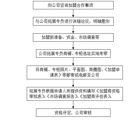 2024澳门特马今晚开奖56期的,可行性方案评估_Phablet72.823