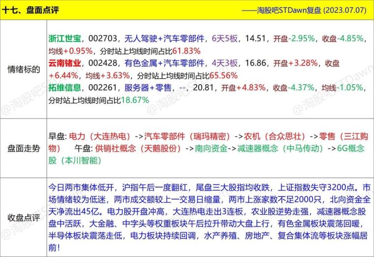 大连热电重组最新消息,快速解答方案执行_进阶款22.368