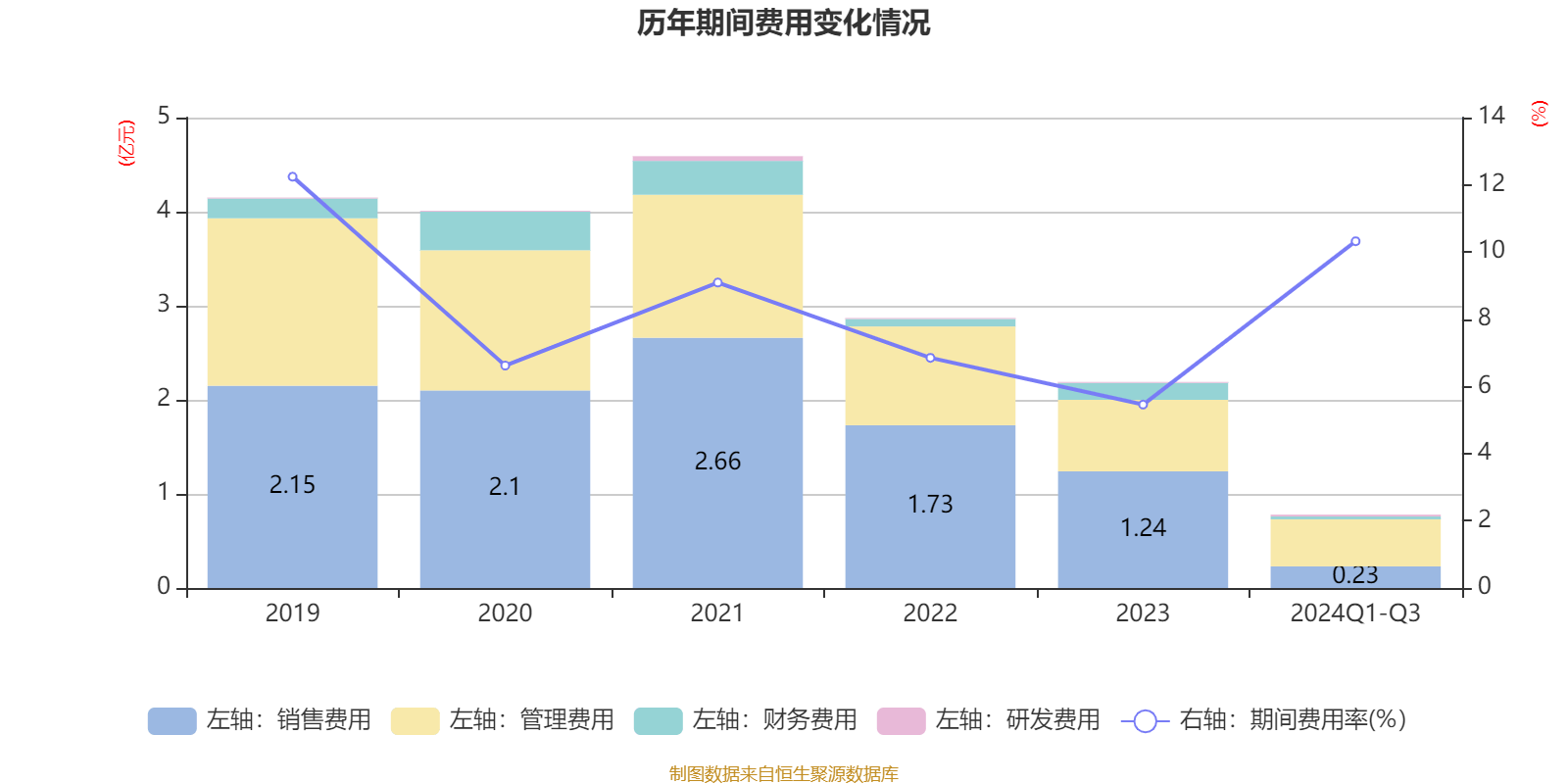 2024新澳最精准资料大全,高速响应方案解析_挑战版14.603