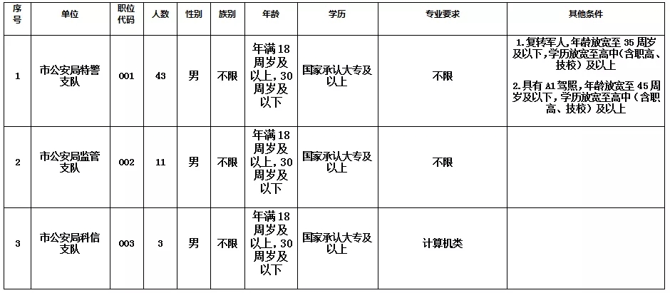 克拉玛依市人民防空办公室最新招聘启事概览