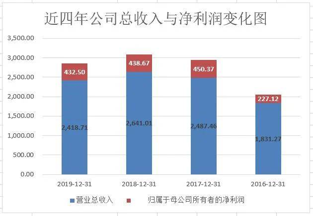 2024管家婆资料一肖,数据驱动分析解析_C版85.444