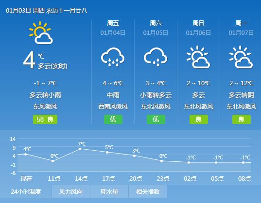 麦村天气预报更新通知