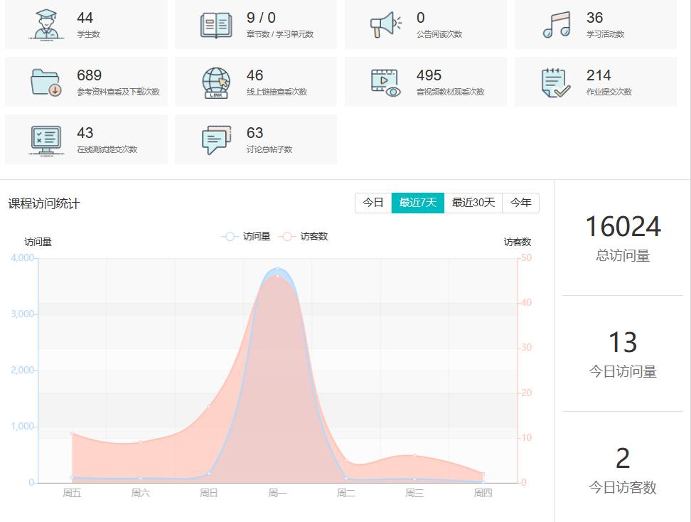 一肖一码100%-中,实地分析数据设计_进阶版39.27