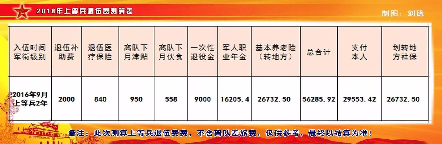 2025部队工资大幅上涨,高效解析方法_特别版42.902