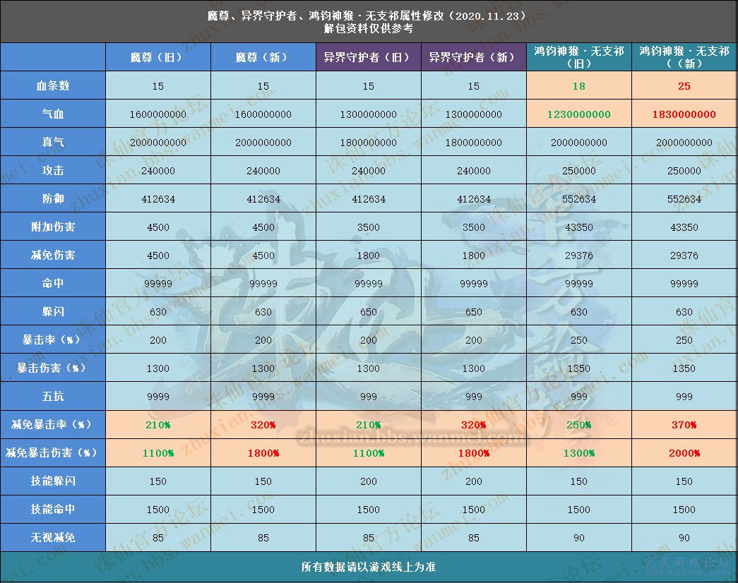 金多宝论坛一码资料大全,经济性执行方案剖析_游戏版256.183