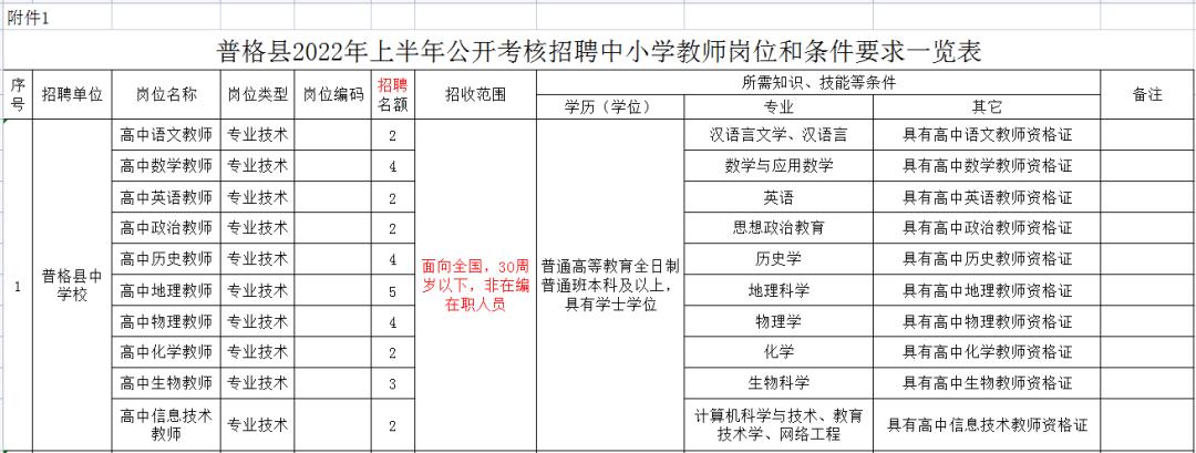 普格县农业农村局最新招聘信息全面解读与解读分析