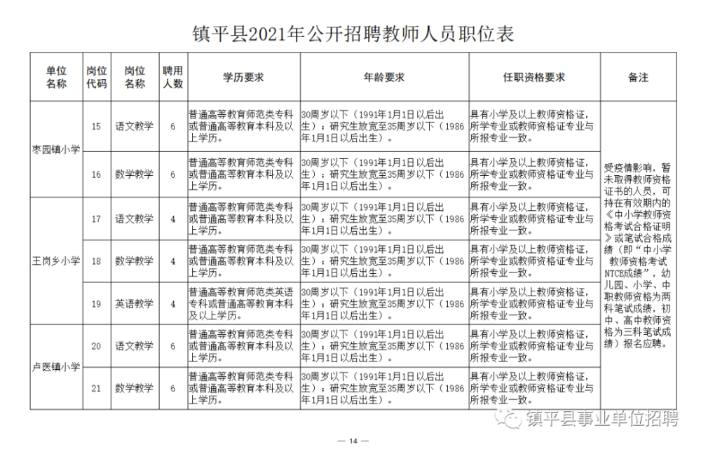 阿图什市成人教育事业单位招聘最新信息汇总