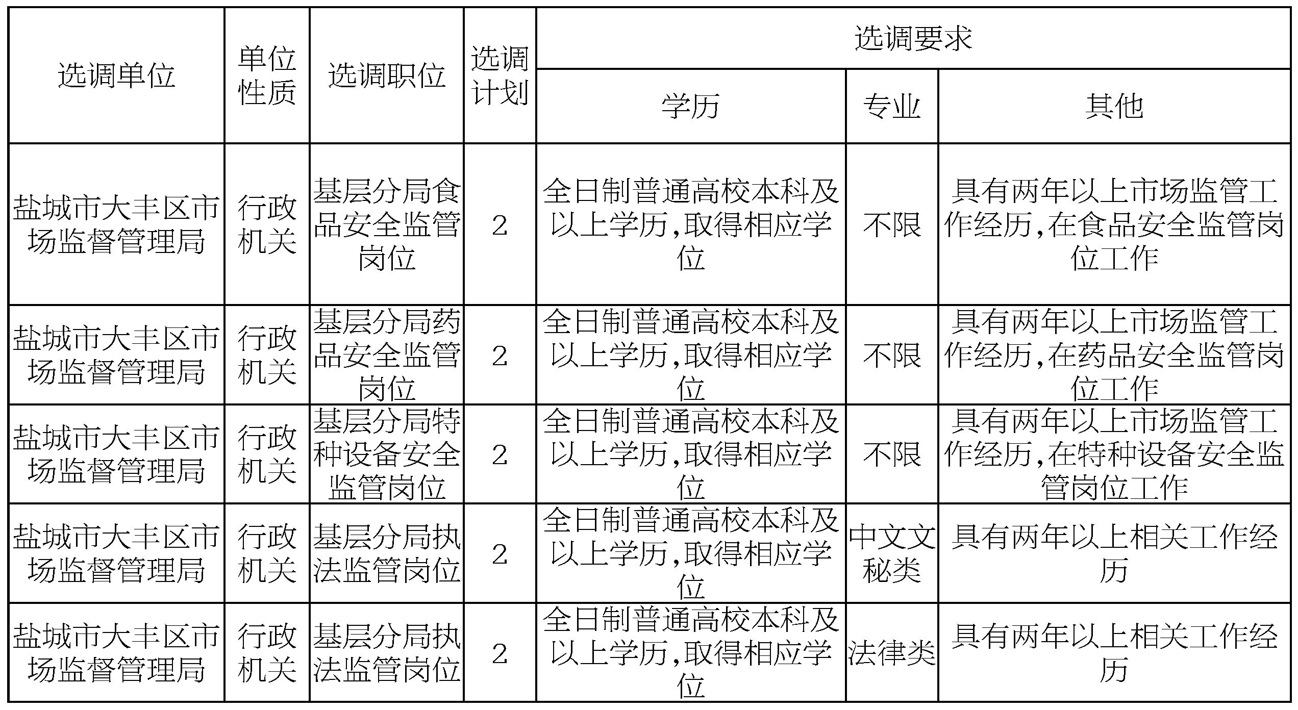 大丰市成人教育事业单位最新项目研究概况