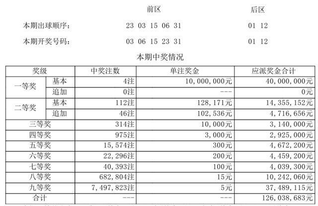 新澳门今晚开奖结果开奖记录查询,全部解答解释落实_V254.592