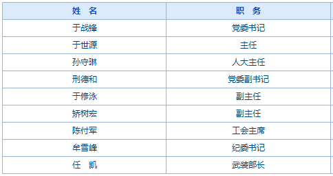 曙光街街道人事任命揭晓，塑造未来社区发展新篇章