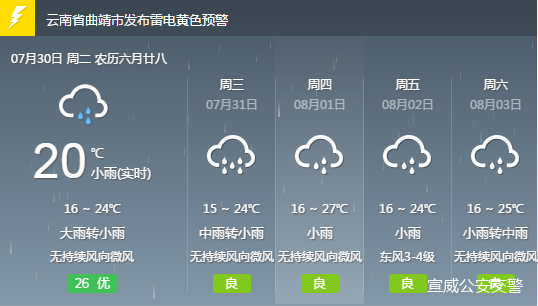 回龙乡天气预报更新通知