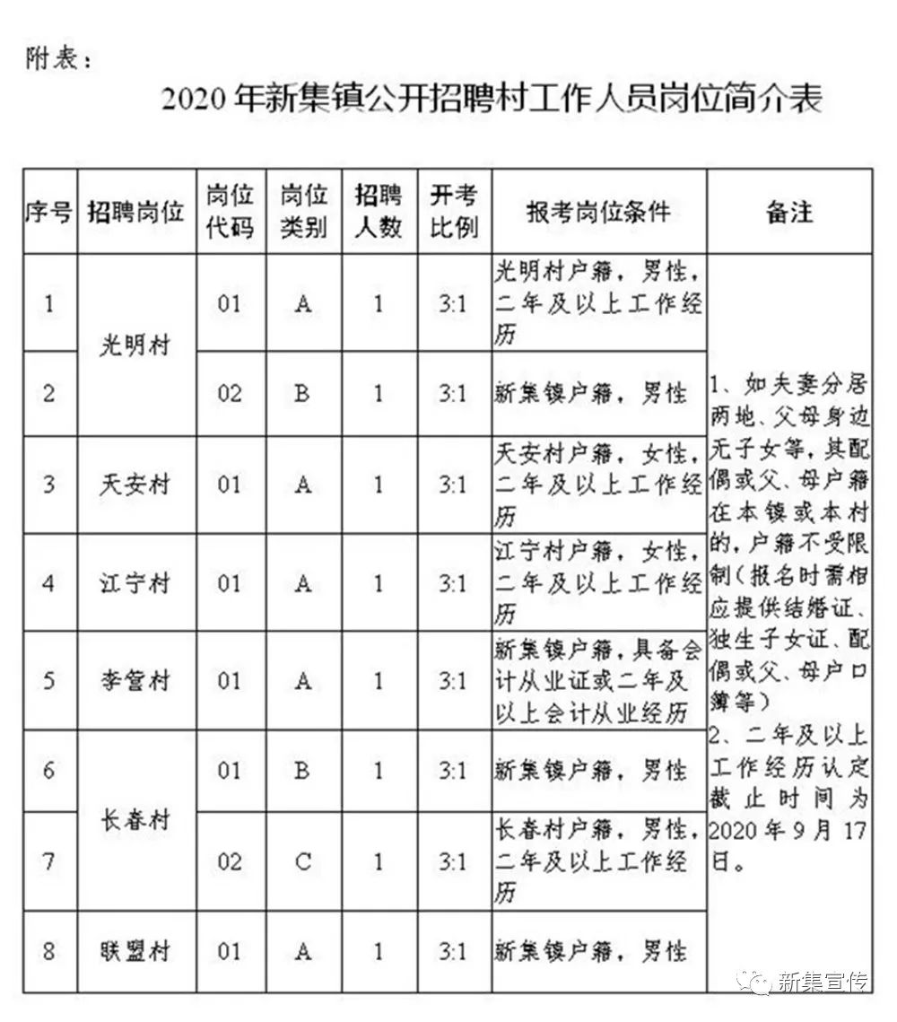 路院村委会最新招聘信息全面解析