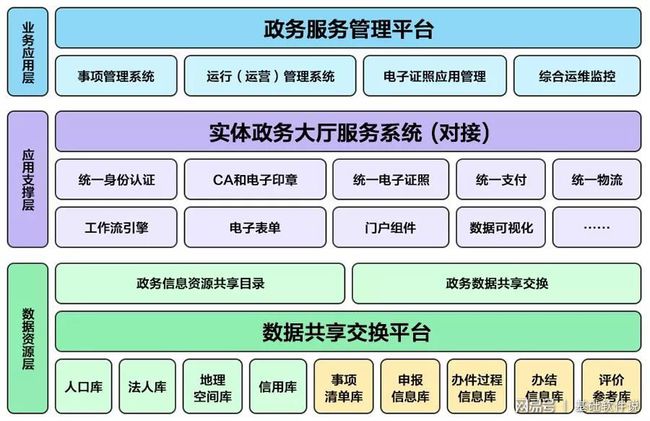 吉安县数据和政务服务局最新项目概览，一站式了解最新进展与动态