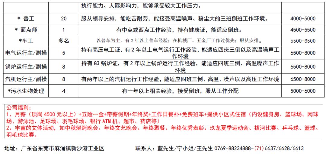 兴宁市发展和改革局最新招聘概况及职位信息