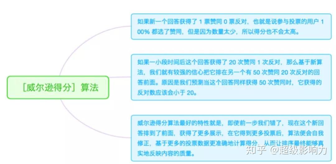 精准一肖100%准确精准的含义,正确解答定义_win305.210