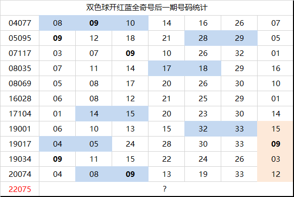 澳门一码一码100准确河南,最新热门解答定义_watchOS17.263