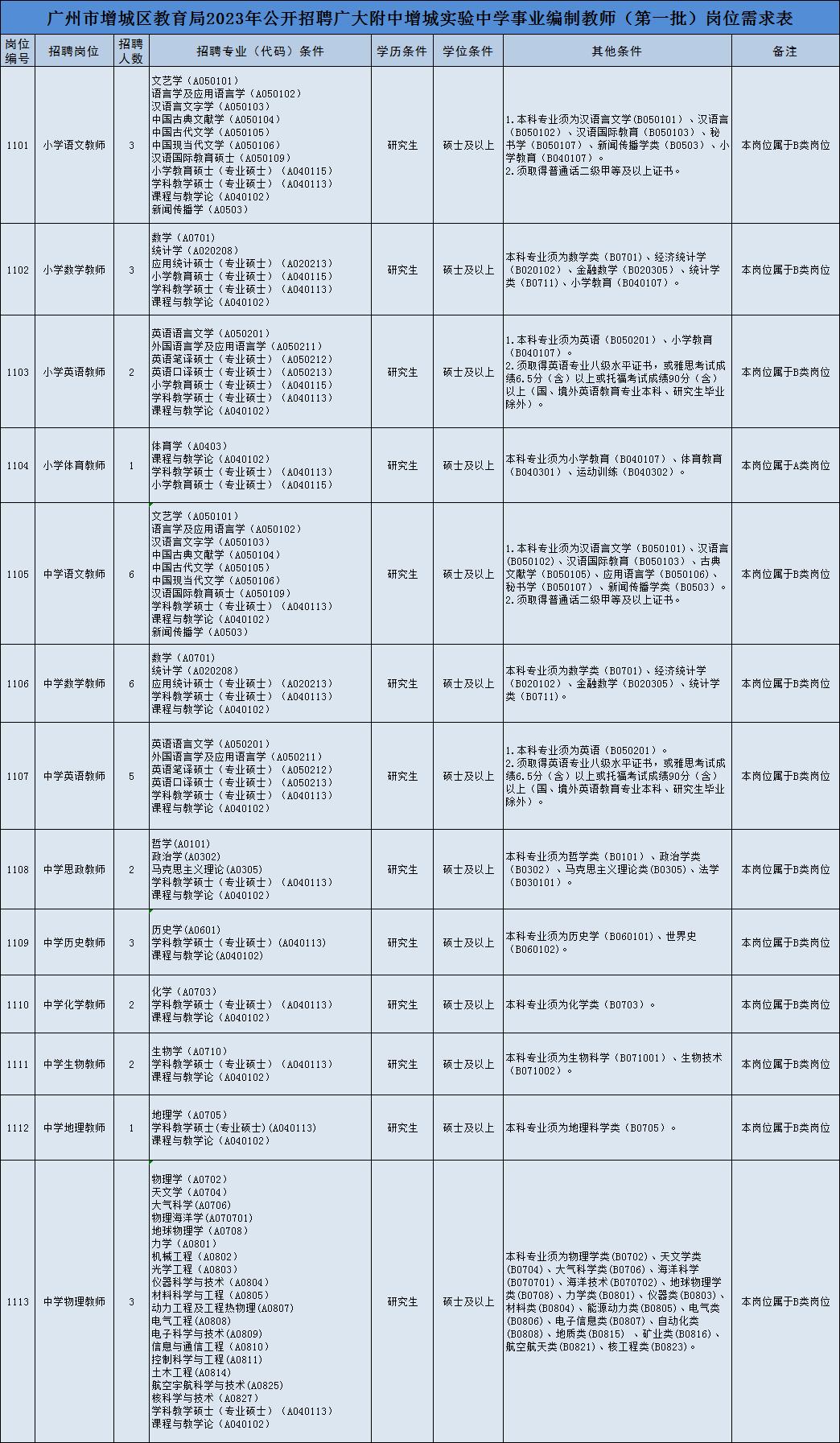 广开街道最新招聘信息汇总