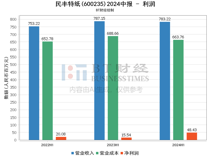 2024新澳开奖结果,深入解答解释定义_策略版74.262