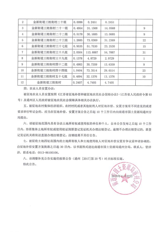 南通市国土资源局人事任命动态更新