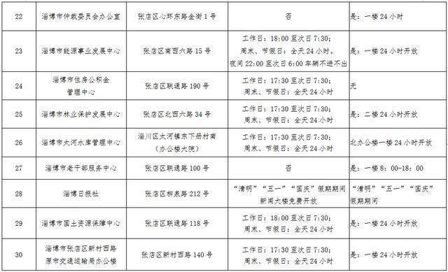 淄川区特殊教育事业单位人事任命最新动态