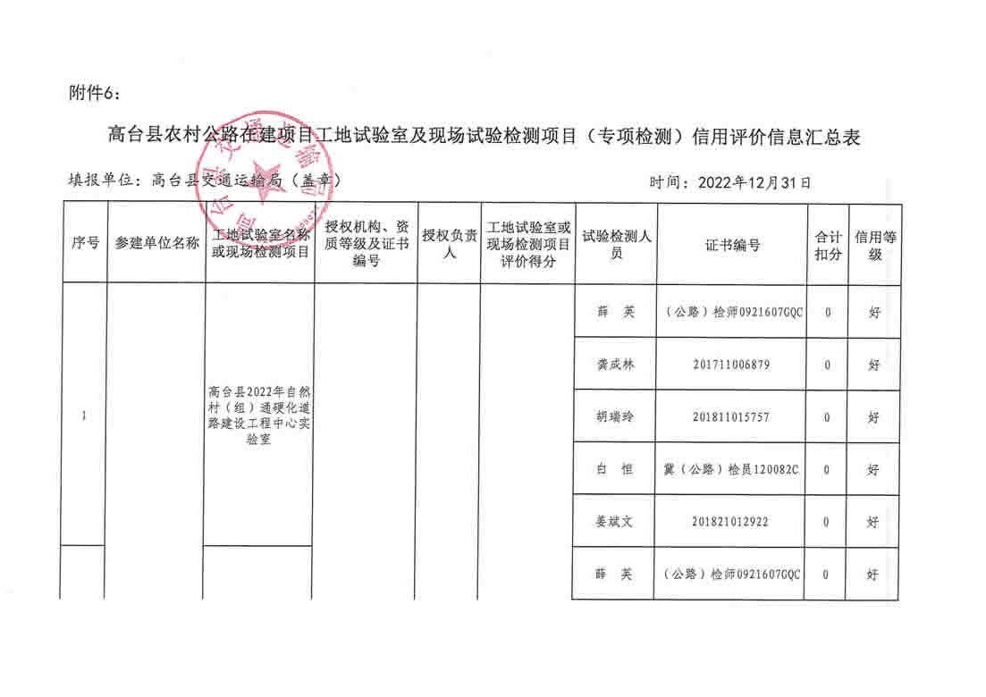 平陆县级公路维护监理事业单位项目最新进展报告