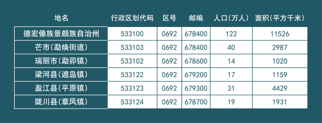 德宏傣族景颇自治州计生委推动可持续发展项目，共建和谐家园新篇章