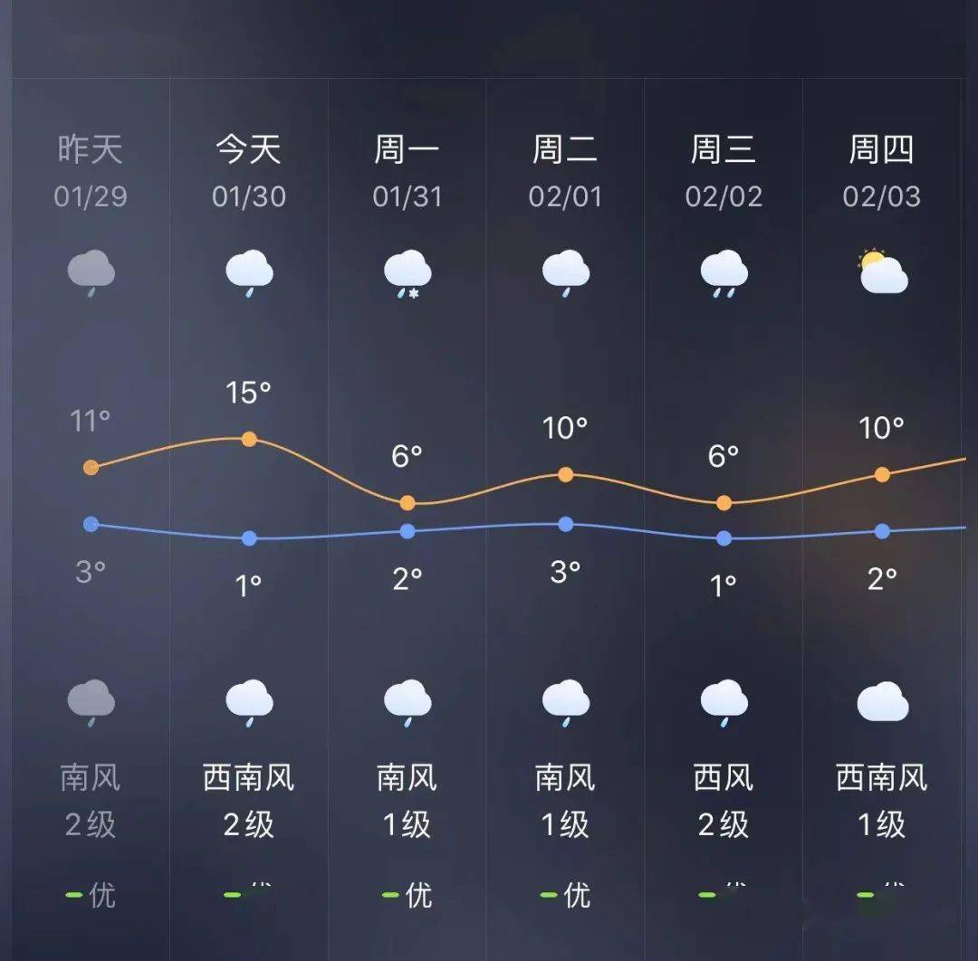 立新村天气预报详解