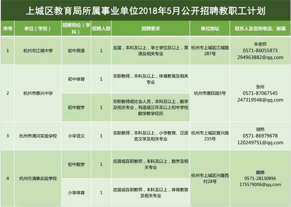 湛河区教育局最新招聘信息汇总