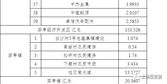 上饶县体育局最新发展规划概览