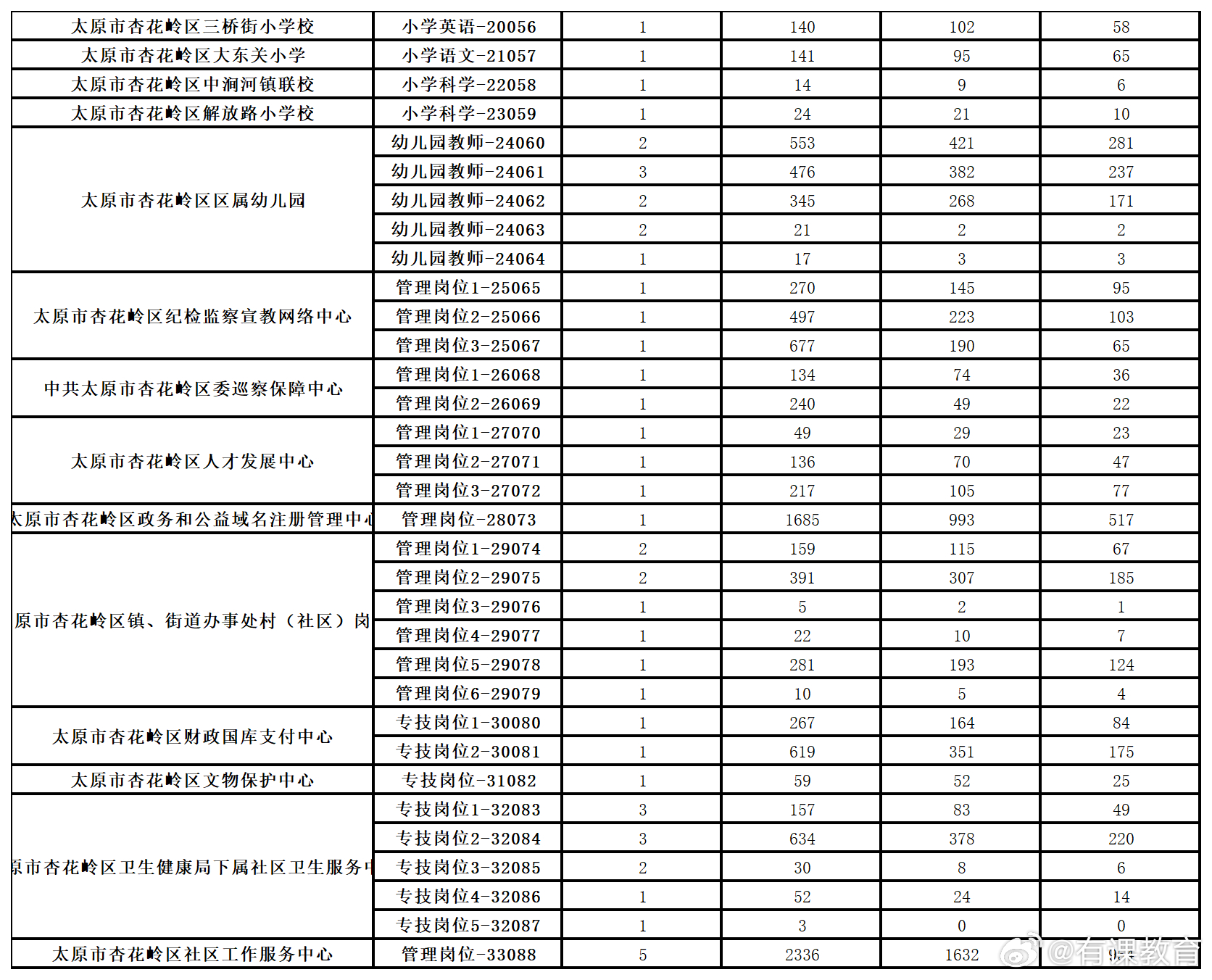 晋中市统计局最新招聘启事发布