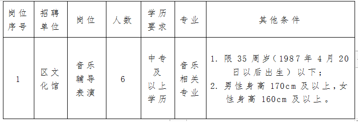 绥芬河市文化广电体育和旅游局招聘启事概览