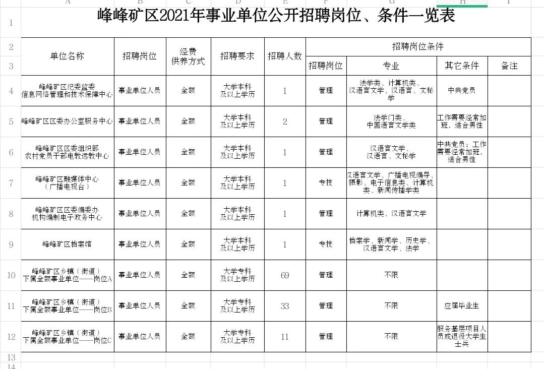 峰峰矿区农业农村局招聘启事与未来工作展望