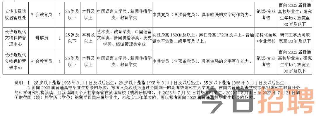 杨浦区文化广电体育和旅游局最新招聘启事概览