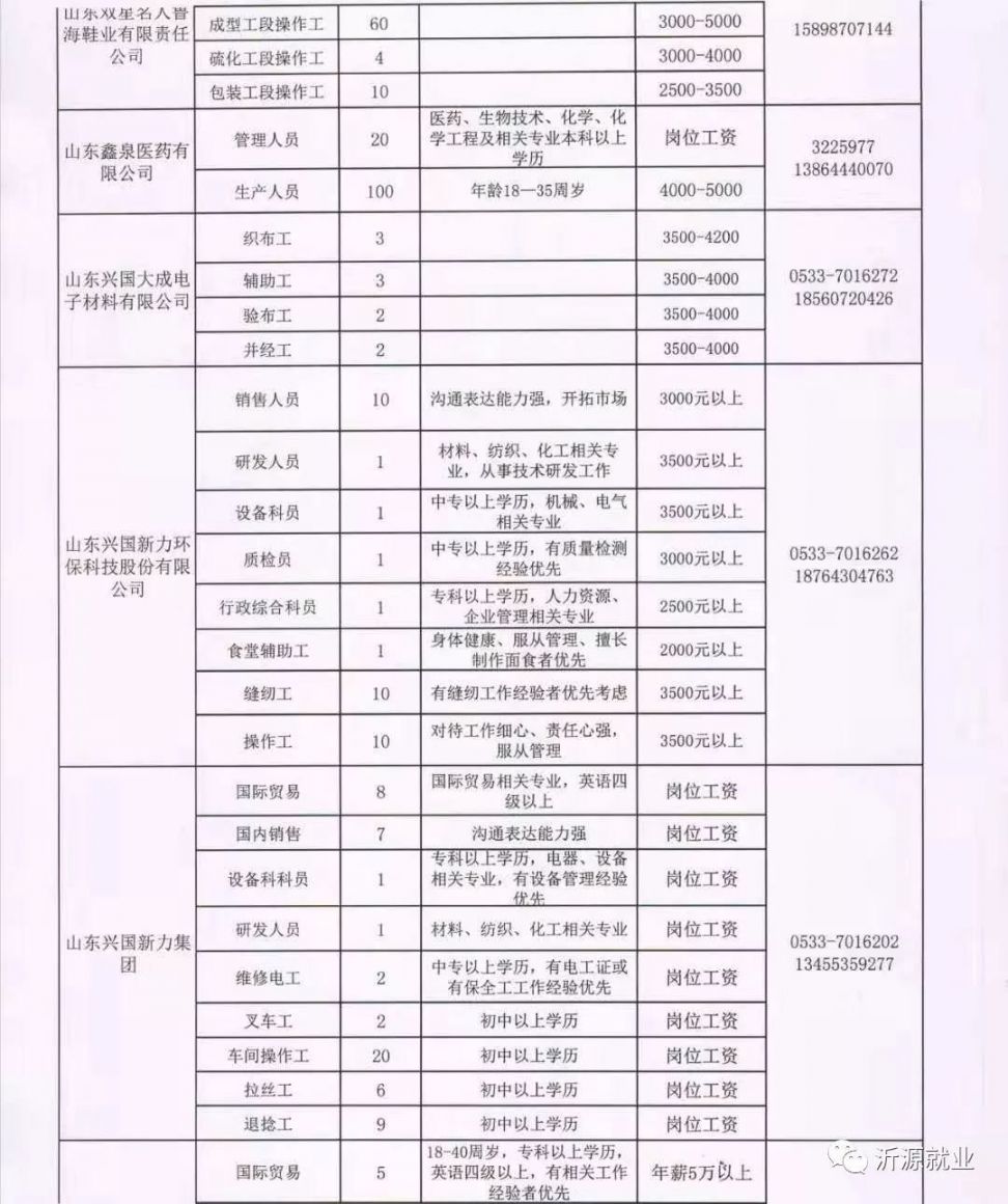 青华镇最新招聘信息汇总