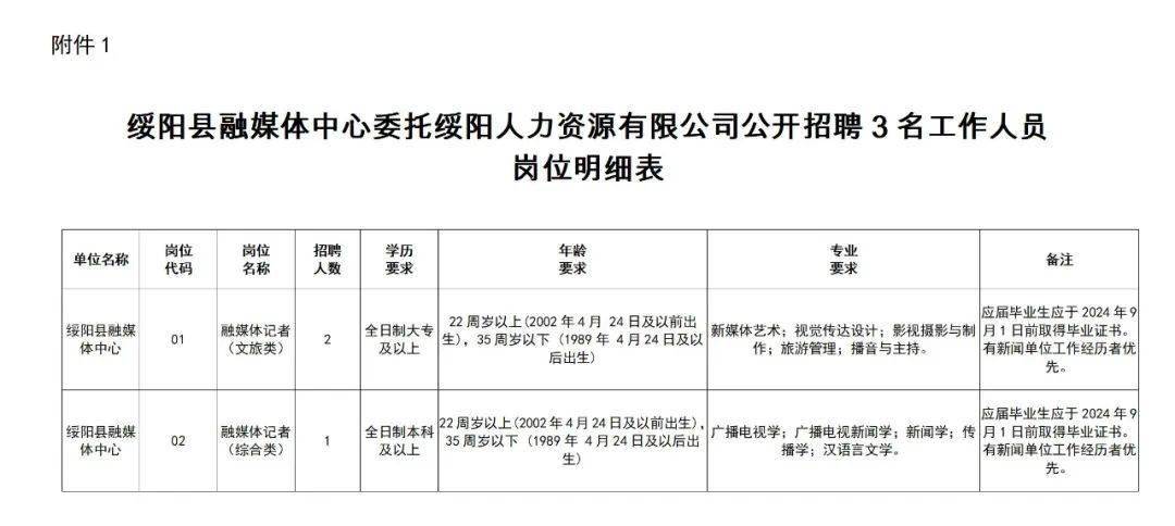 阳朔县体育局最新招聘启事概览