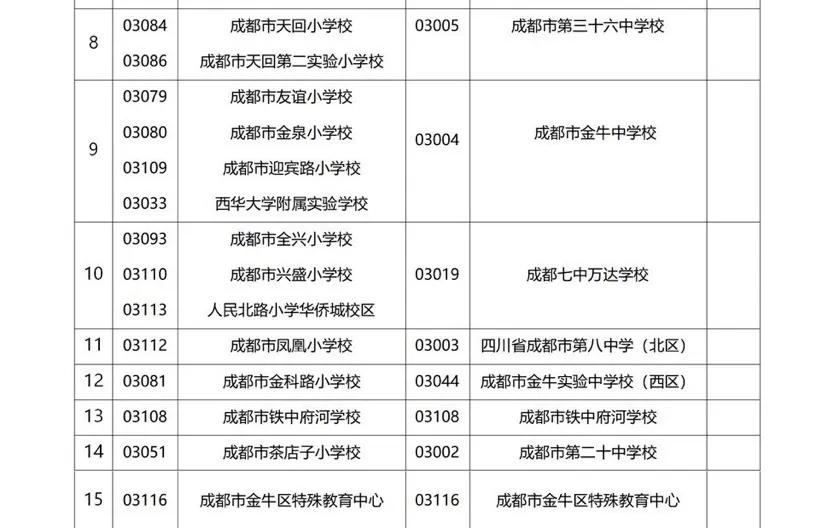 金牛区初中领导团队重塑未来教育新篇章