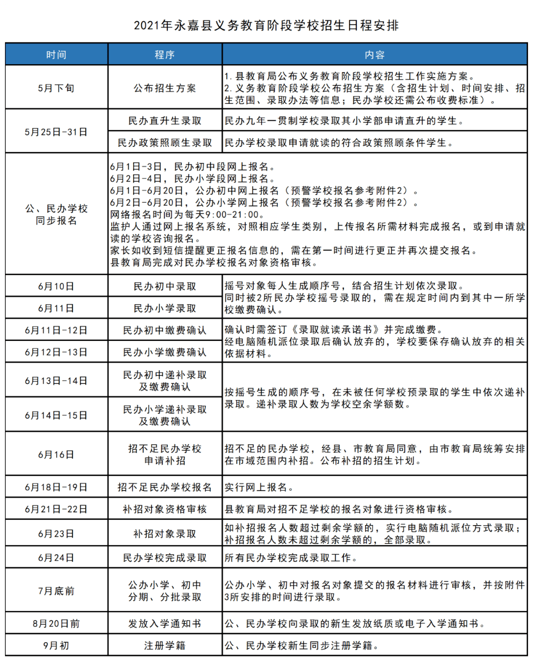 略阳县成人教育事业单位发展规划概览