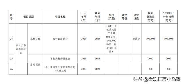 仁寿县交通运输局发展规划展望