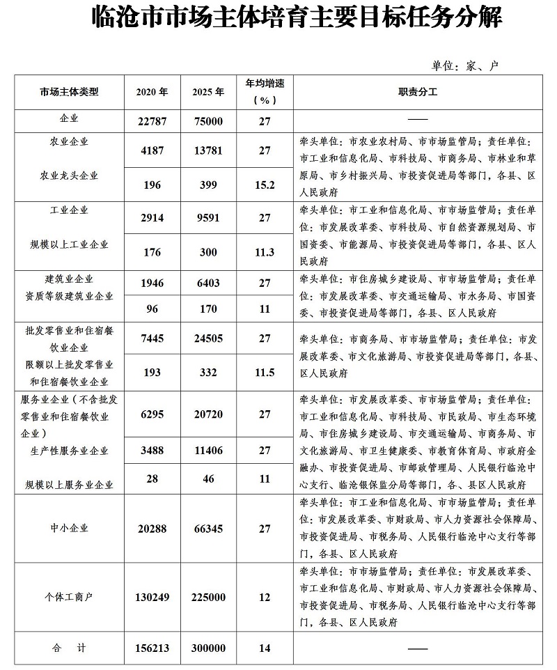 临沧市物价局最新发展规划概览